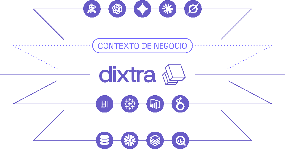 Diagrama del motor de contexto de dixtra