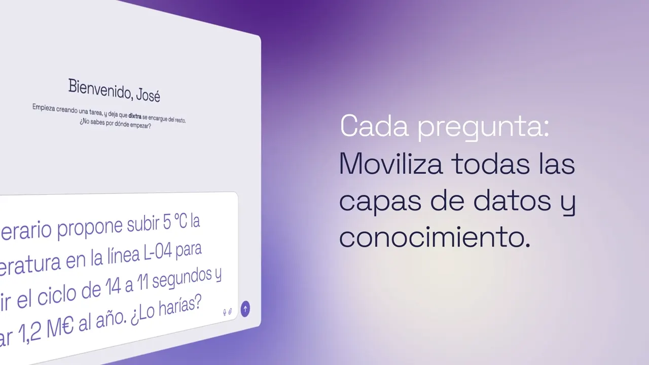 Demostración de dixtra